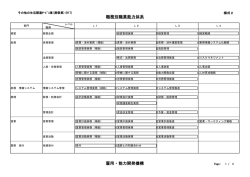 様式2