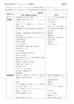 資料1 第2回市民ワークショップの報告