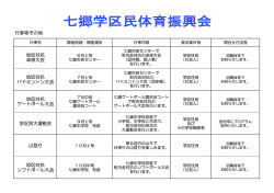 七郷学区民体育振興会