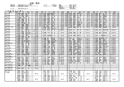 記録一覧表 - 大阪陸上競技協会