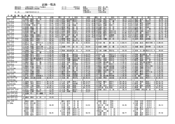 記録一覧表 - 大阪陸上競技協会