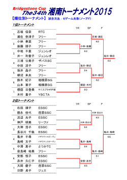 女子ダブルス順位別