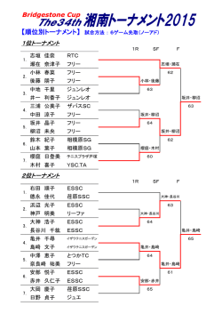 女子ダブルス順位別