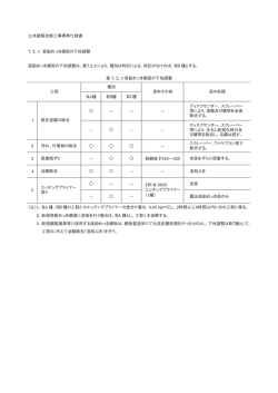公共建築改修工事標準仕様書 7. 2. 4 亜鉛めっき鋼面の下地調整 亜鉛