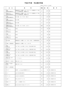 単品資材調査単価 - 網走開発建設部