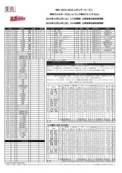NBL 2015-2016 レギュラーシーズン 熊本ヴォルターズ(H) vs リンク栃木