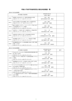 明海大学歯学部倫理委員会審査承認課題一覧