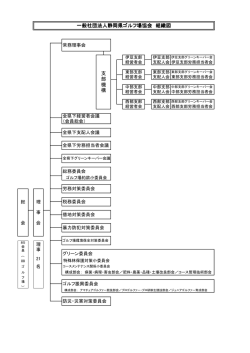 一般社団法人静岡県 一般社団法人静岡県ゴルフ場協会 組織図 支 部