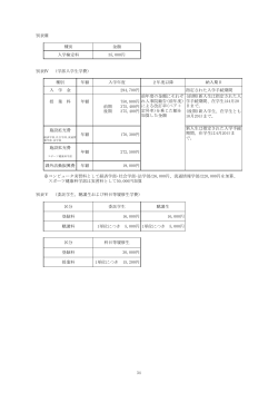 授業料 - 流通経済大学