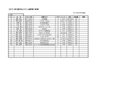 2015 MFJ西日本エンデューロ選手権 第5戦公認クラスエントリーリスト