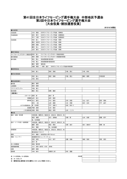 中部地区予選会2015・中日本選手権2015