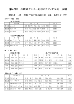 第45回 長崎県センター対抗ボウリング大会 成績