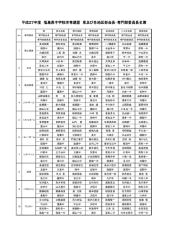 平成27年度 福島県中学校体育連盟 県及び各地区部会長・専門部委員