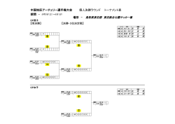 中国地区アーチェリー選手権大会 個人決勝ラウンド トーナメント表
