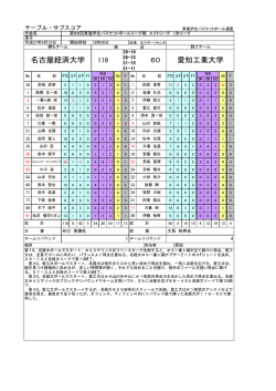 テブサブ - 東海学生バスケットボール連盟