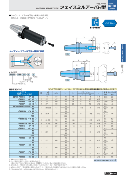 フェイスミルアーバH型