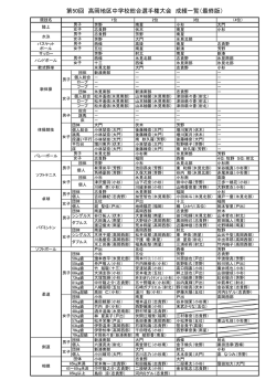 一 覧