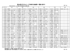 第34回ゼネラルリーグ卓球大会結果一覧表（前半）