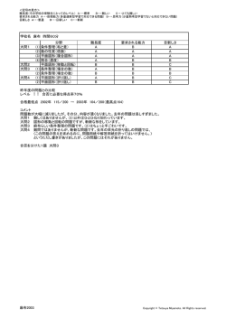 中学入試算数分析表 麻布 2003