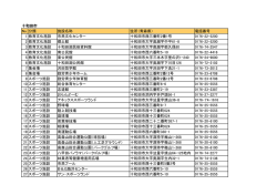 十和田市 No 分類 施設名称 住所（青森県） 電話番号 1 教育文化施設