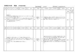 苦情受付内容 一覧表 【平成26年度】