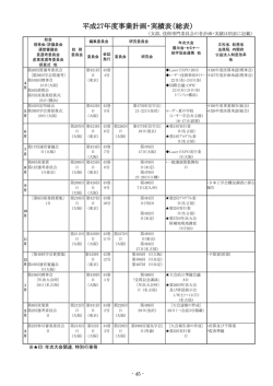 平成27年度事業計画・実績表（総表）
