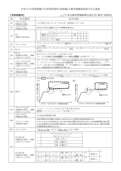 訂正表あり - 社団法人・日本自動車整備振興会連合会