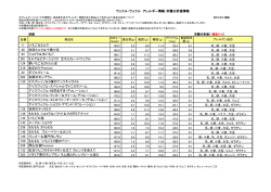 ワッフル・ワッフル アレルギー情報・栄養分析値情報 11 いちご＆ミルク