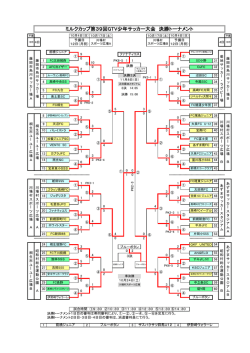 ミルクカップ第39回GTV少年サッカー大会 決勝トーナメント