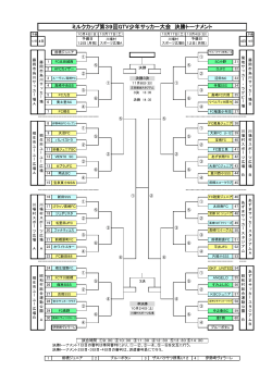 ミルクカップ第39回GTV少年サッカー大会 決勝トーナメント