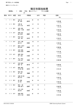 第575回 センター内記録会(100・200m個人メドレー)(2015.05.17)