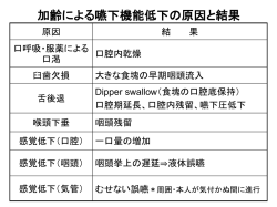 加齢による嚥下機能低下の原因と結果