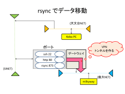 ネットワーク構成図