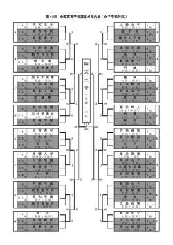 女子学校対抗決勝ﾄｰﾅﾒﾝﾄ