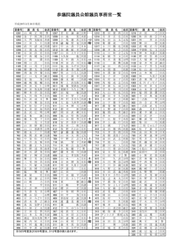 参議院議員会館議員事務室一覧表