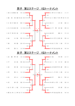 男女第2ステージ・1位トーナメント［PDF］