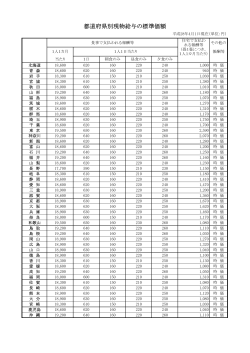 現物給与の価額一覧表