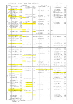 平成28年度(2016年度） 競技日程表 一般財団法人長崎陸上競技協会