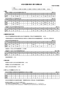 女性の活躍の現状に関する情報公表