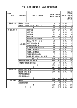 分野 評価基準 サービス種別等 対象事 業所数 実施事 業所数 実施率