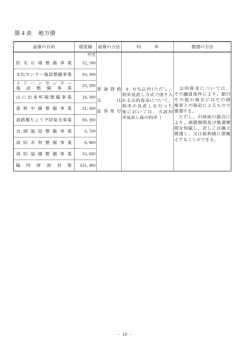 地方債(72.4KBytes)