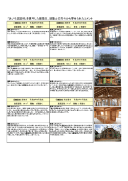 「あいち認証材」を使用した建築主、建築士の方々から