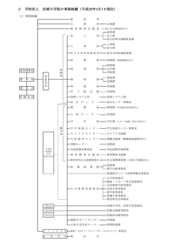 事務組織図 - 武庫川女子大学