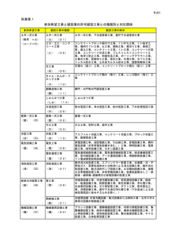 別表第1 参加希望工事と建設業の許可建設工事との種類別と対応関係