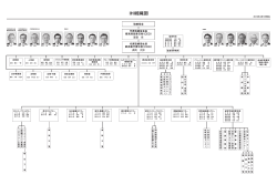 IHI組織図