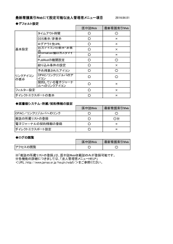 最新看護索引Webにて設定可能な法人管理者メニュー項目