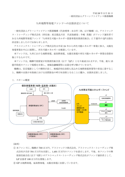 （アストマックス・トレーディング  ）について掲示致しました。