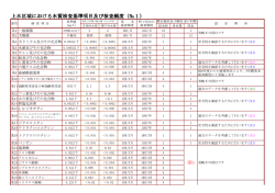 上水区域における水質検査基準項目及び検査頻度（№1）