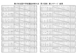 男子団体 第1ステージ結果［PDF］