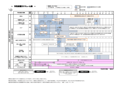 ～ 予防接種スケジュール表 ～